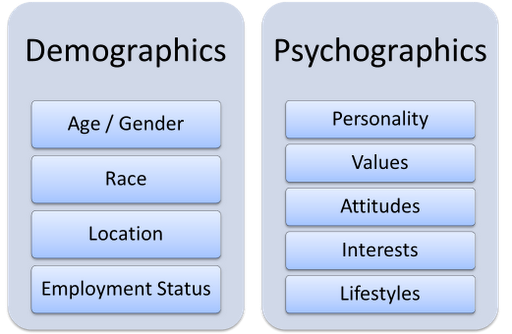 demographics vs psychographics